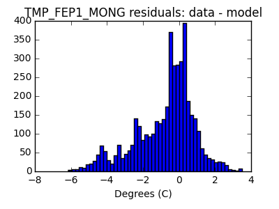 tmp_fep1_mong_valid_hist_lin.png