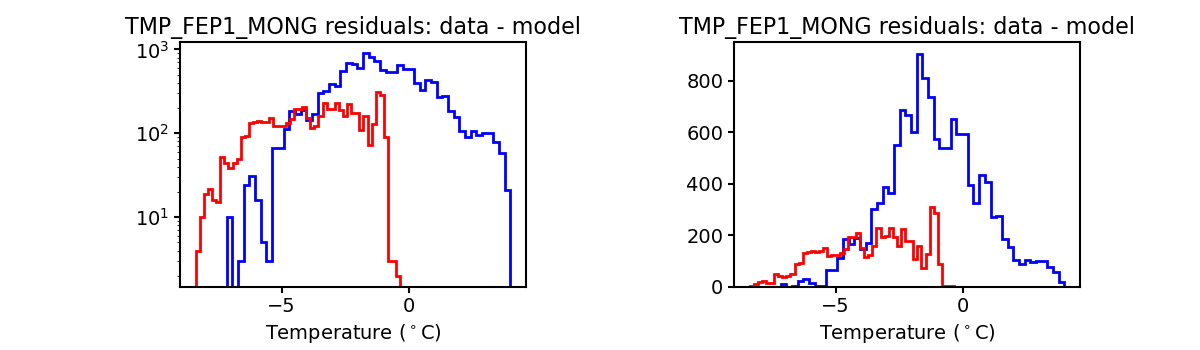 tmp_fep1_mong_valid_hist.png