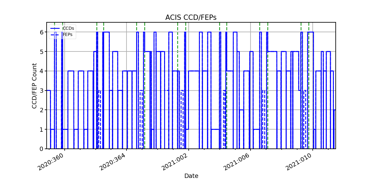 ccd_count_valid.png