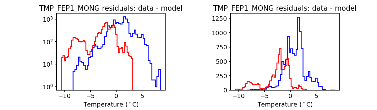 tmp_fep1_mong_valid_hist.png