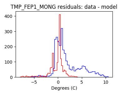 tmp_fep1_mong_valid_hist_lin.png