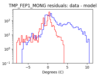 tmp_fep1_mong_valid_hist_log.png