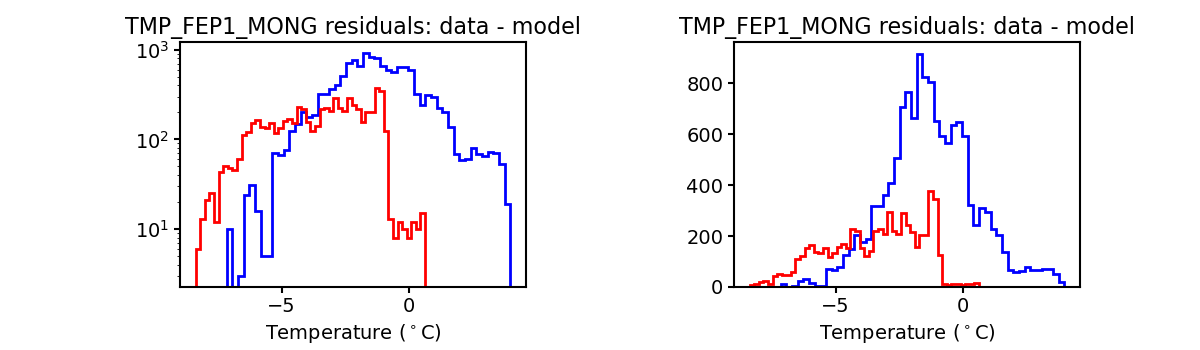 tmp_fep1_mong_valid_hist.png