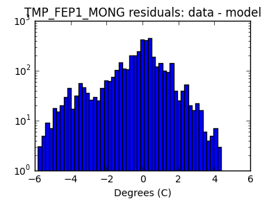 tmp_fep1_mong_valid_hist_log.png