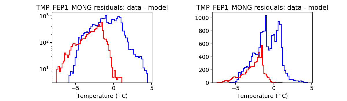 tmp_fep1_mong_valid_hist.png