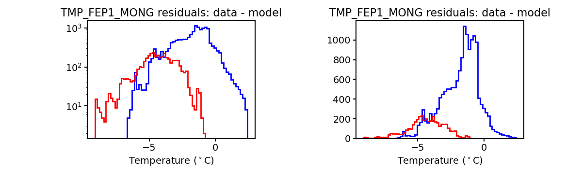 tmp_fep1_mong_valid_hist.png