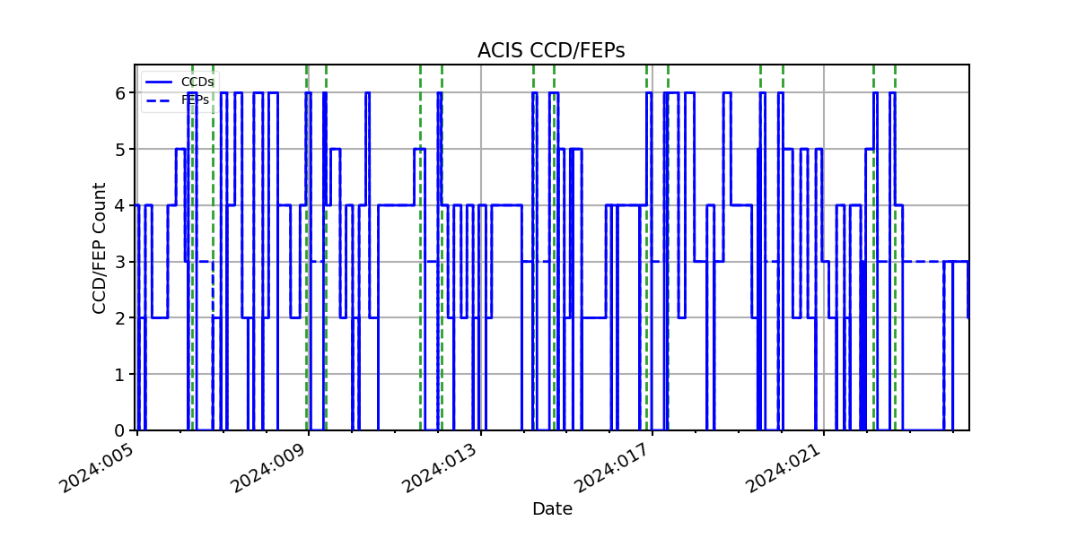 ccd_count_valid.png