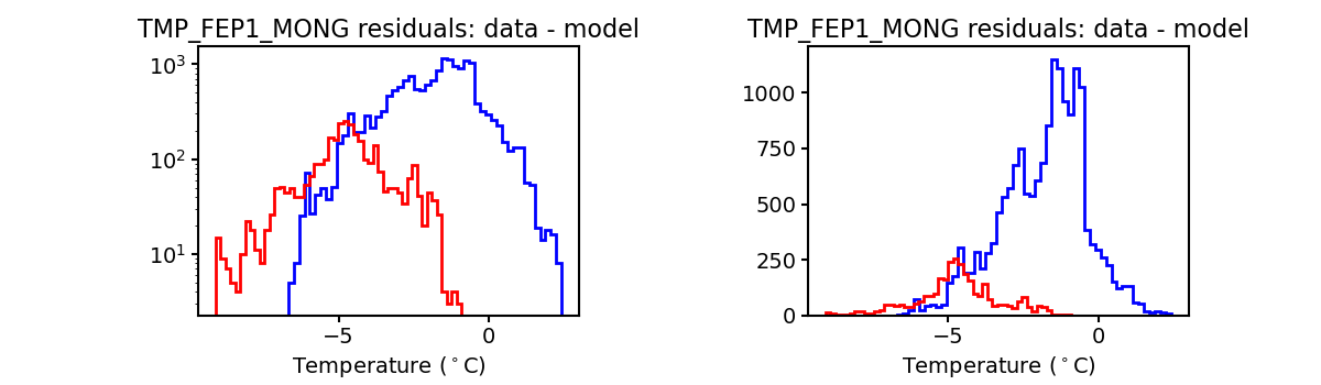 tmp_fep1_mong_valid_hist.png