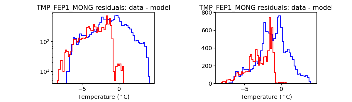 tmp_fep1_mong_valid_hist.png