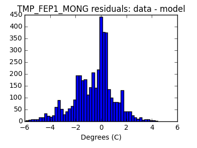 tmp_fep1_mong_valid_hist_lin.png