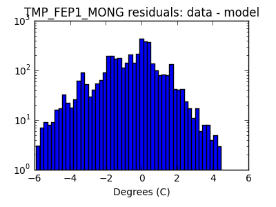 tmp_fep1_mong_valid_hist_log.png