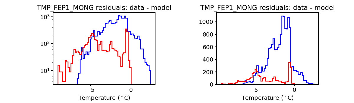 tmp_fep1_mong_valid_hist.png