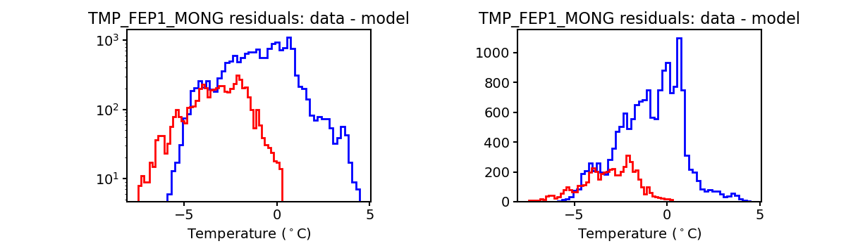 tmp_fep1_mong_valid_hist.png