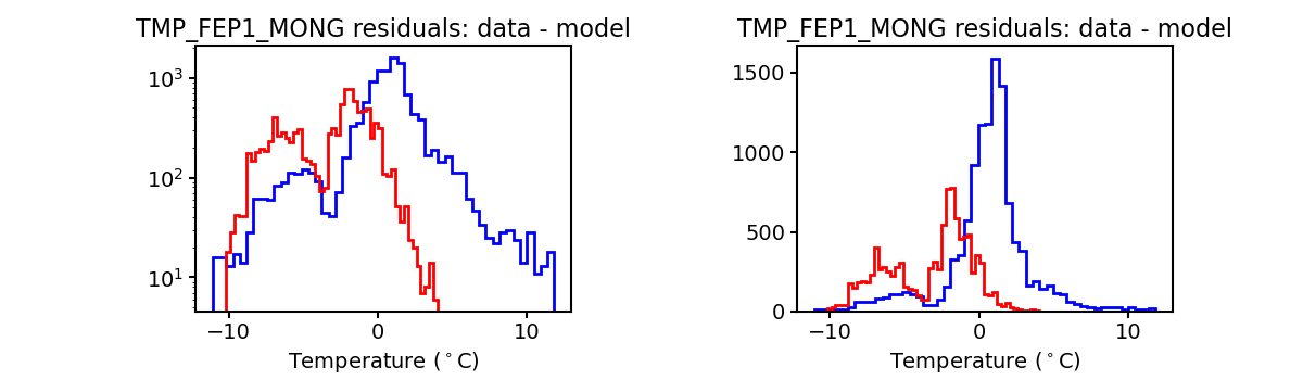 tmp_fep1_mong_valid_hist.png