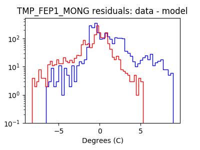 tmp_fep1_mong_valid_hist_log.png