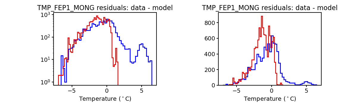 tmp_fep1_mong_valid_hist.png