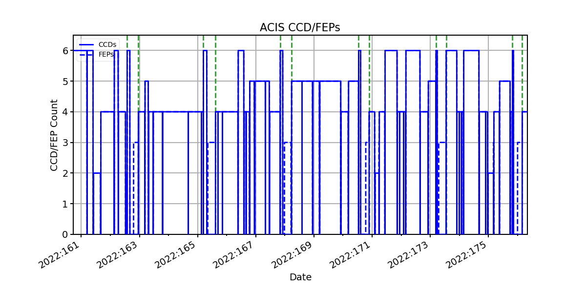 ccd_count_valid.png