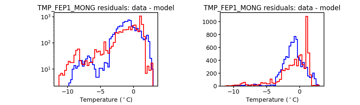 tmp_fep1_mong_valid_hist.png