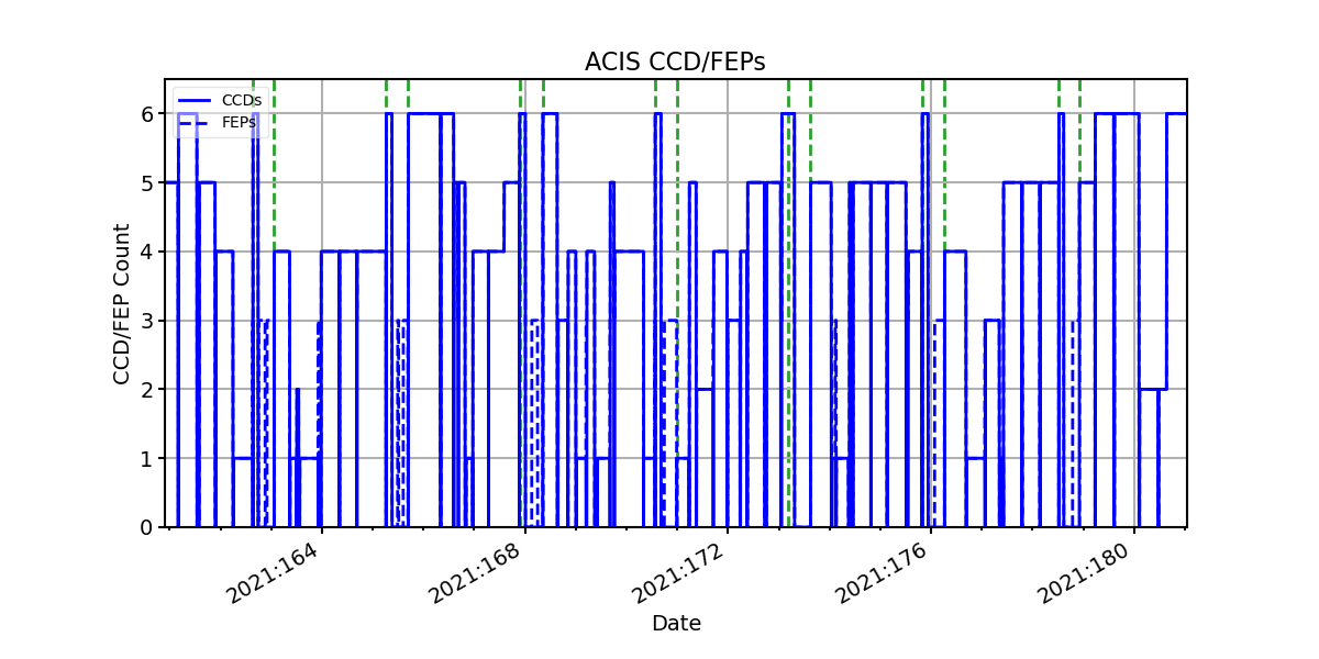 ccd_count_valid.png