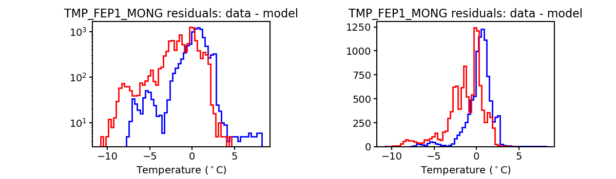 tmp_fep1_mong_valid_hist.png