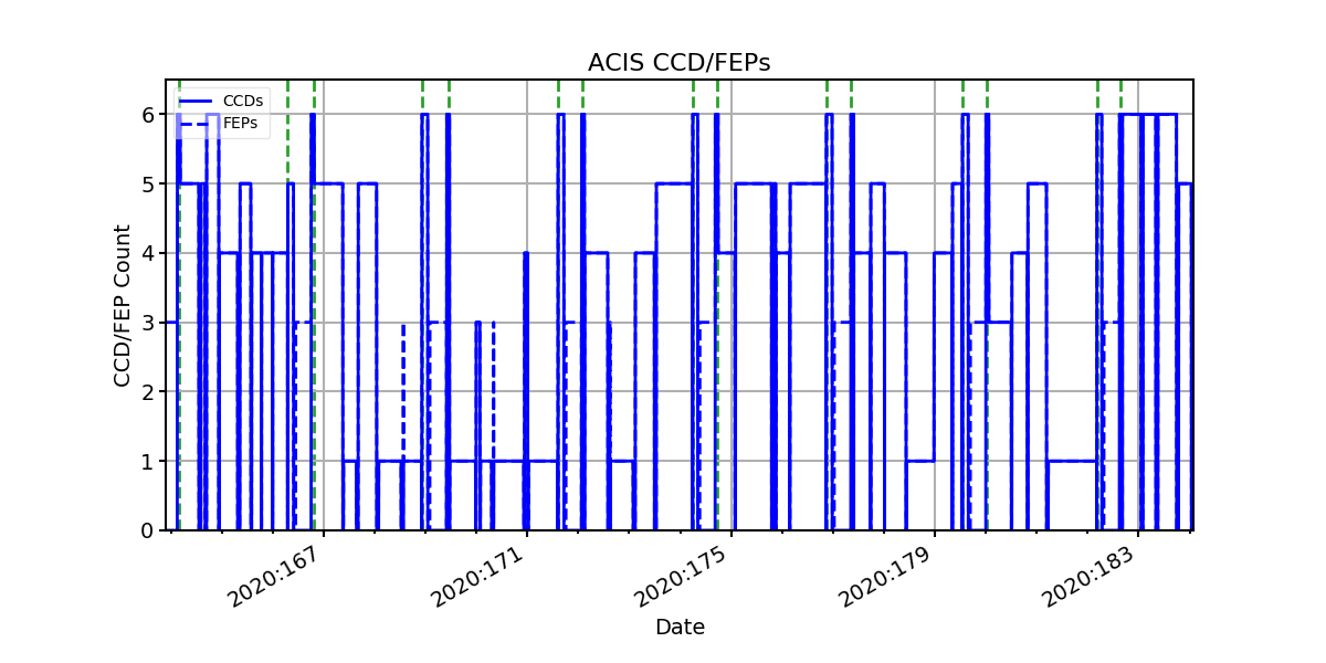 ccd_count_valid.png