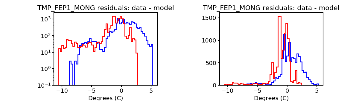 tmp_fep1_mong_valid_hist.png