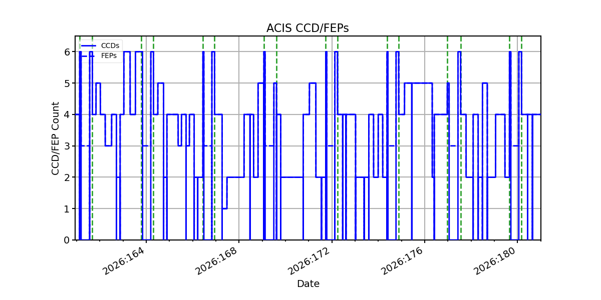 ccd_count_valid.png