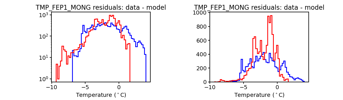 tmp_fep1_mong_valid_hist.png
