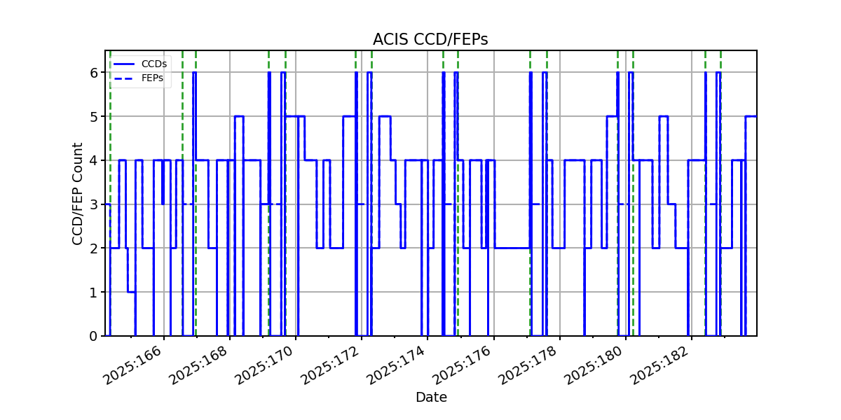 ccd_count_valid.png