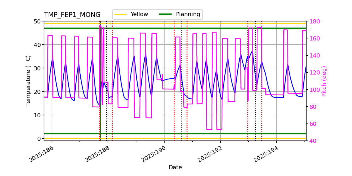 FEP1 MONG IMAGE