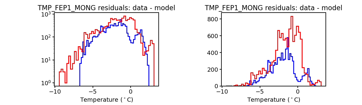 tmp_fep1_mong_valid_hist.png