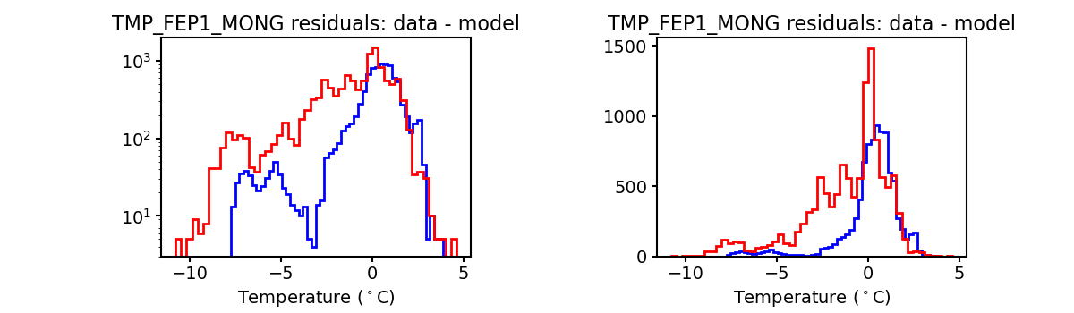 tmp_fep1_mong_valid_hist.png