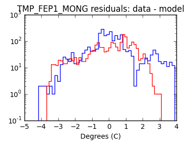 tmp_fep1_mong_valid_hist_log.png