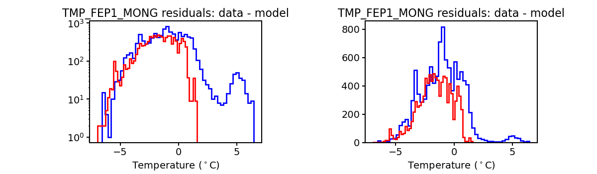 tmp_fep1_mong_valid_hist.png