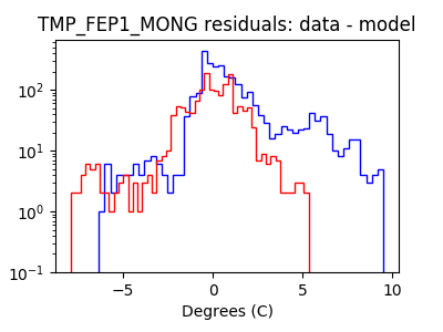 tmp_fep1_mong_valid_hist_log.png