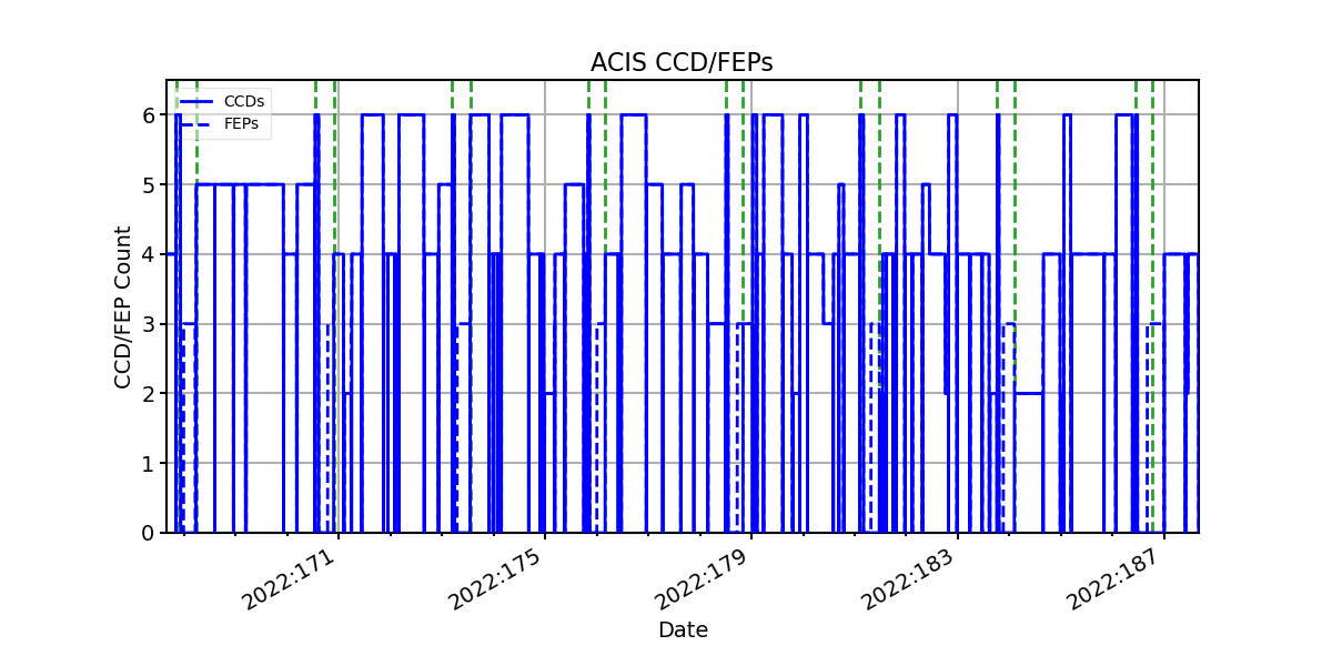 ccd_count_valid.png