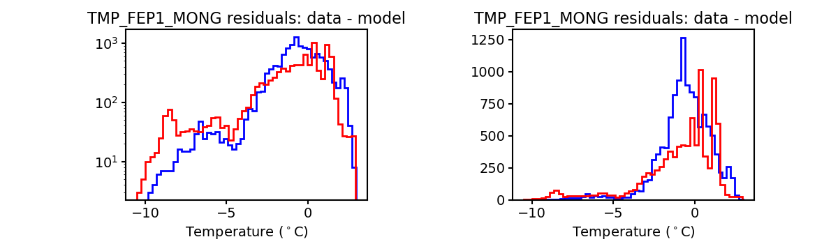 tmp_fep1_mong_valid_hist.png