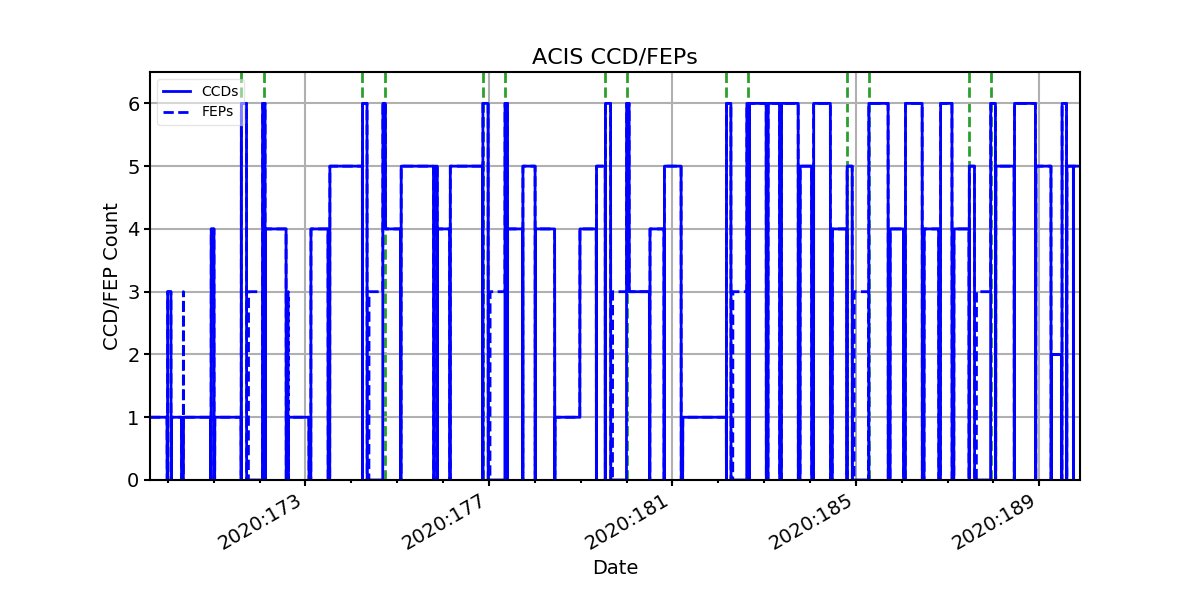 ccd_count_valid.png