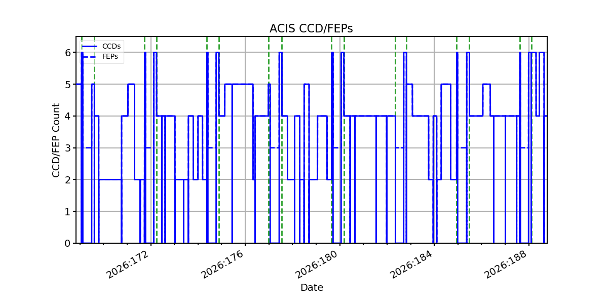 ccd_count_valid.png
