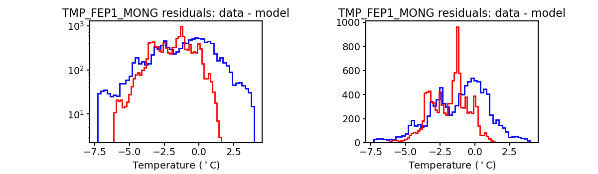 tmp_fep1_mong_valid_hist.png