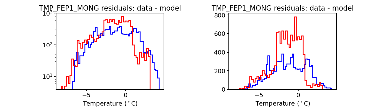 tmp_fep1_mong_valid_hist.png