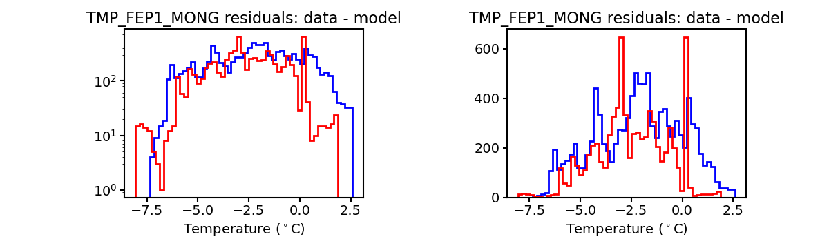 tmp_fep1_mong_valid_hist.png