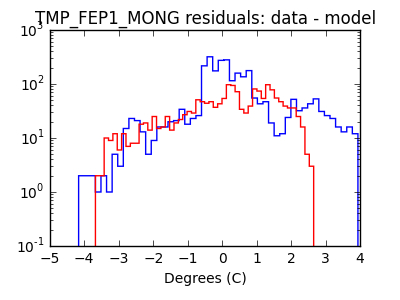 tmp_fep1_mong_valid_hist_log.png