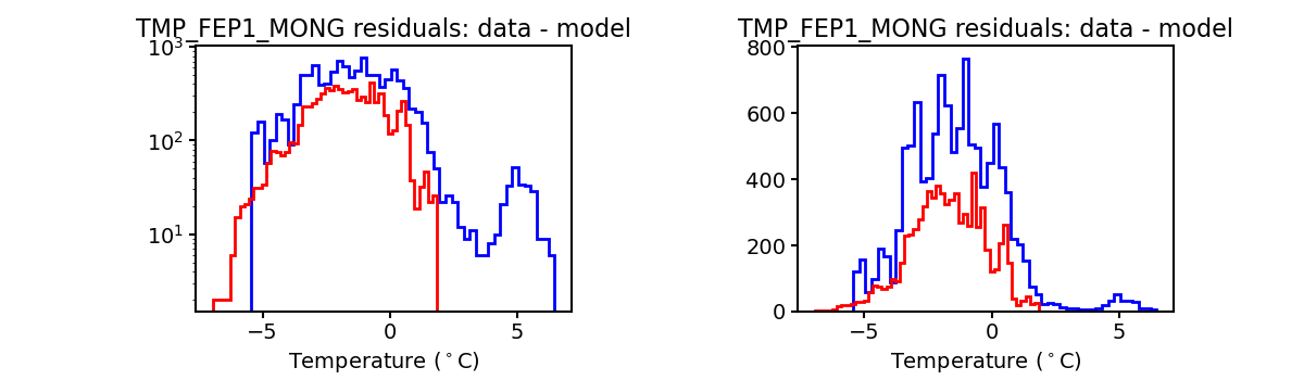 tmp_fep1_mong_valid_hist.png