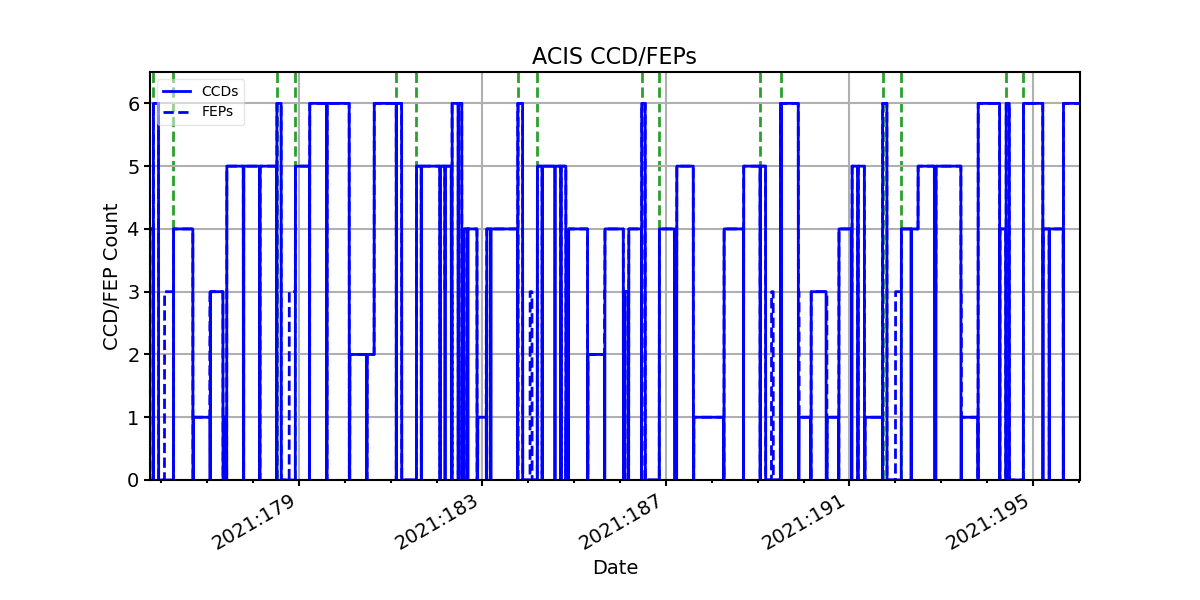 ccd_count_valid.png