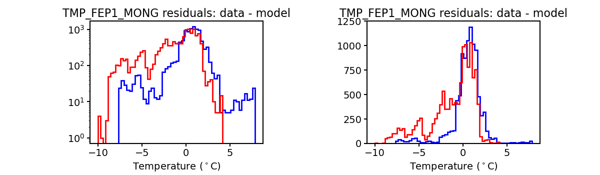 tmp_fep1_mong_valid_hist.png