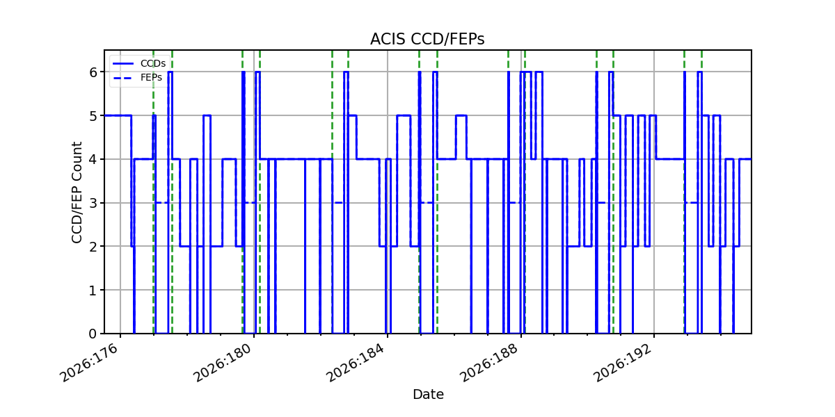 ccd_count_valid.png