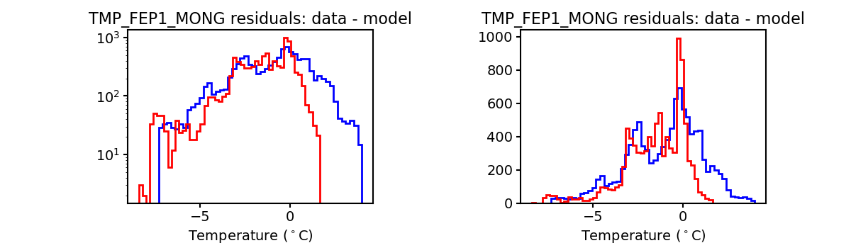 tmp_fep1_mong_valid_hist.png