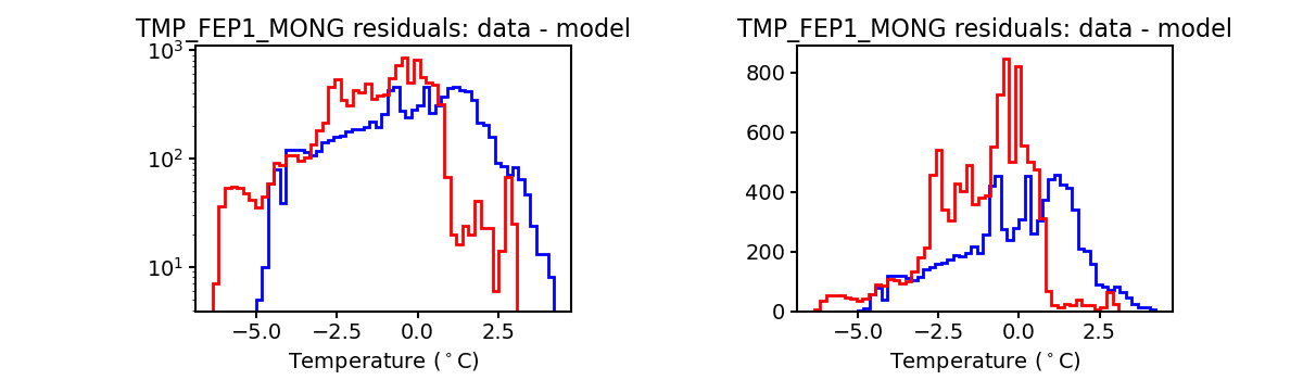 tmp_fep1_mong_valid_hist.png