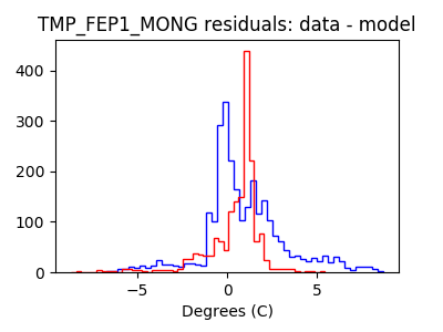 tmp_fep1_mong_valid_hist_lin.png